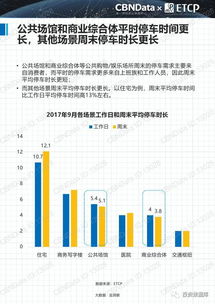 2017中國智慧停車行業大數據服務報告 洞察變革，賦能未來