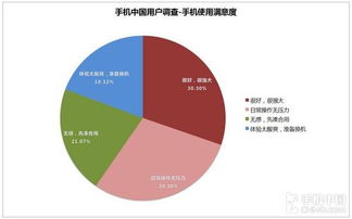 3·15手機品牌滿意度大數據服務深度解析