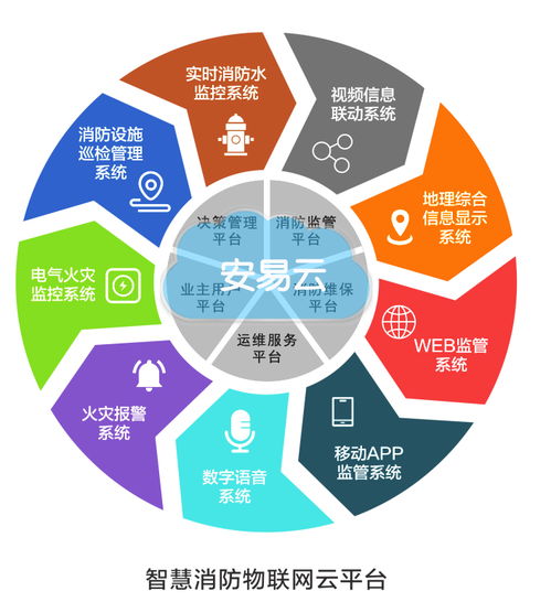 智慧消防 大數據賦能，構筑城市安全新防線